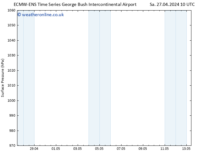 Surface pressure ALL TS Sa 27.04.2024 16 UTC