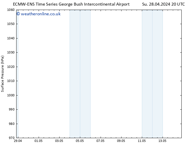 Surface pressure ALL TS Fr 03.05.2024 02 UTC