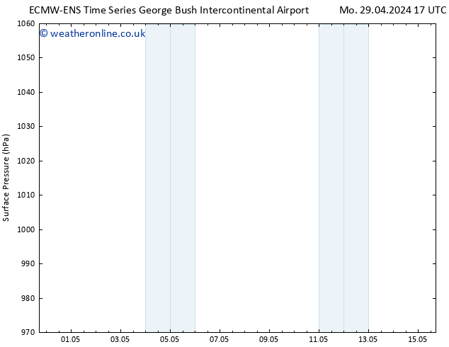 Surface pressure ALL TS Mo 29.04.2024 17 UTC