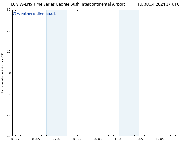 Temp. 850 hPa ALL TS Fr 03.05.2024 05 UTC