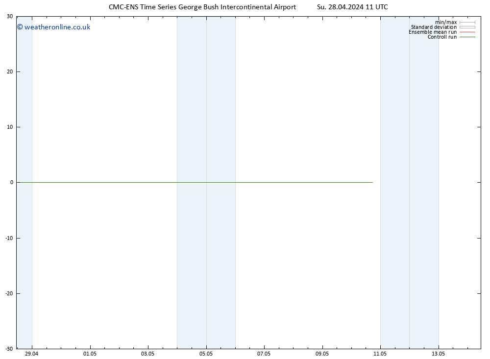 Height 500 hPa CMC TS Su 28.04.2024 17 UTC