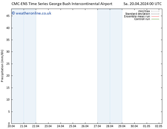 Precipitation CMC TS We 24.04.2024 18 UTC
