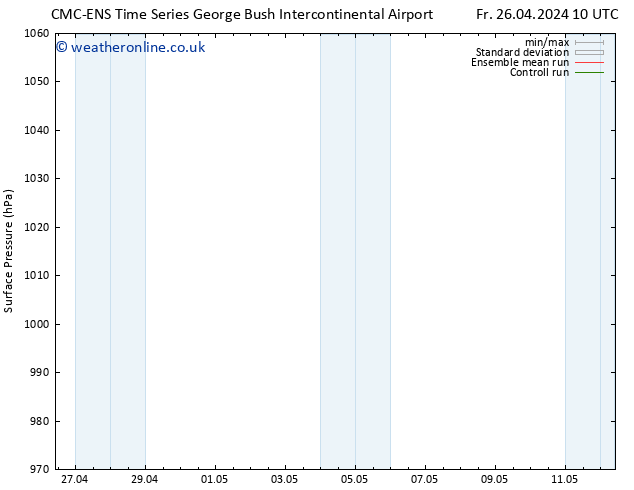 Surface pressure CMC TS Fr 26.04.2024 10 UTC