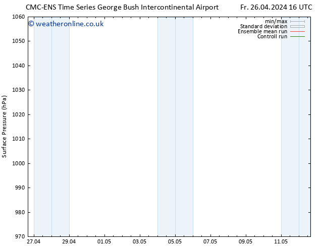 Surface pressure CMC TS Fr 26.04.2024 22 UTC