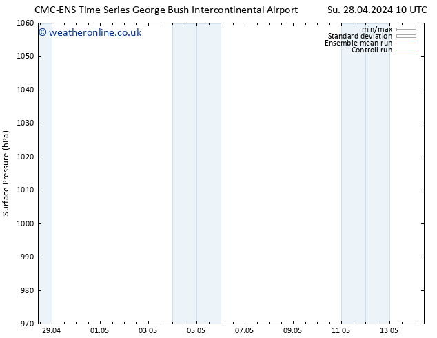 Surface pressure CMC TS Fr 10.05.2024 16 UTC