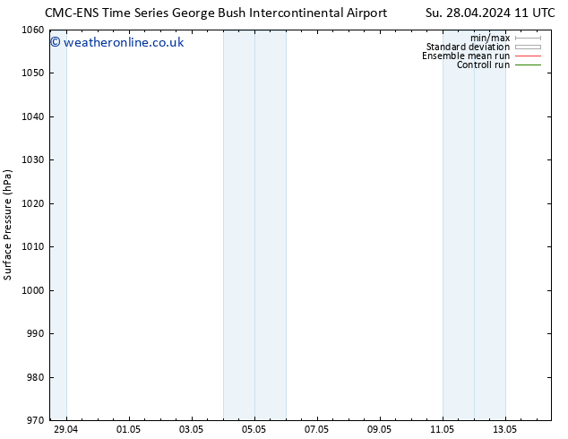 Surface pressure CMC TS Fr 10.05.2024 17 UTC