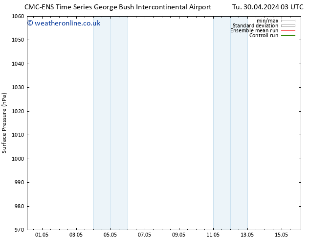 Surface pressure CMC TS Sa 04.05.2024 21 UTC