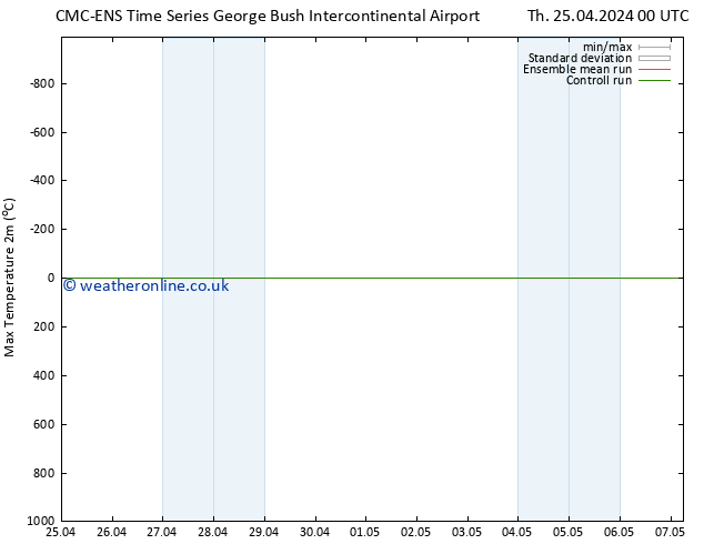 Temperature High (2m) CMC TS Th 25.04.2024 06 UTC