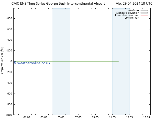 Temperature (2m) CMC TS Su 05.05.2024 22 UTC