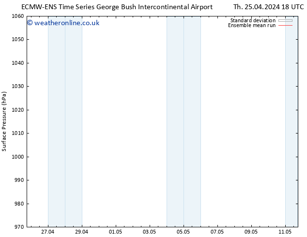 Surface pressure ECMWFTS Su 28.04.2024 18 UTC