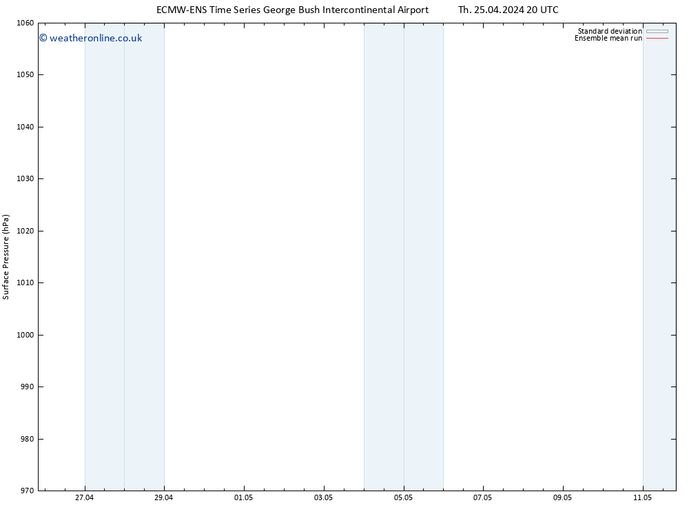 Surface pressure ECMWFTS Fr 26.04.2024 20 UTC