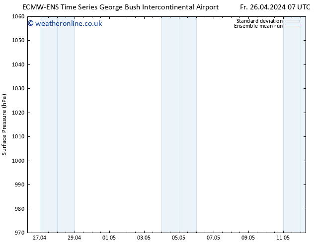 Surface pressure ECMWFTS Sa 27.04.2024 07 UTC