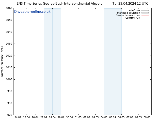 Surface pressure GEFS TS Tu 23.04.2024 12 UTC