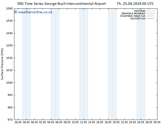 Surface pressure GEFS TS Su 28.04.2024 12 UTC