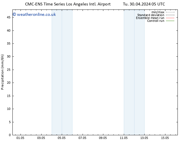 Precipitation CMC TS Th 02.05.2024 11 UTC