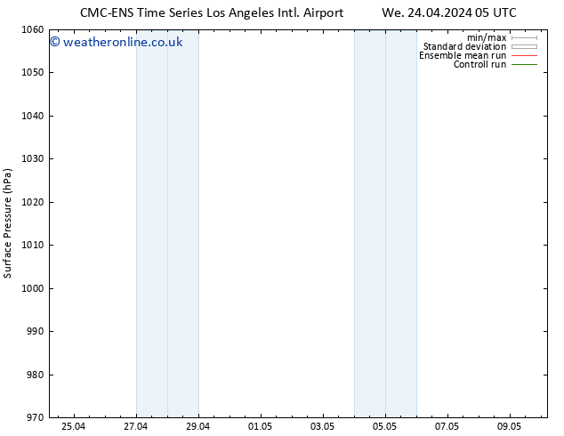 Surface pressure CMC TS Th 02.05.2024 17 UTC