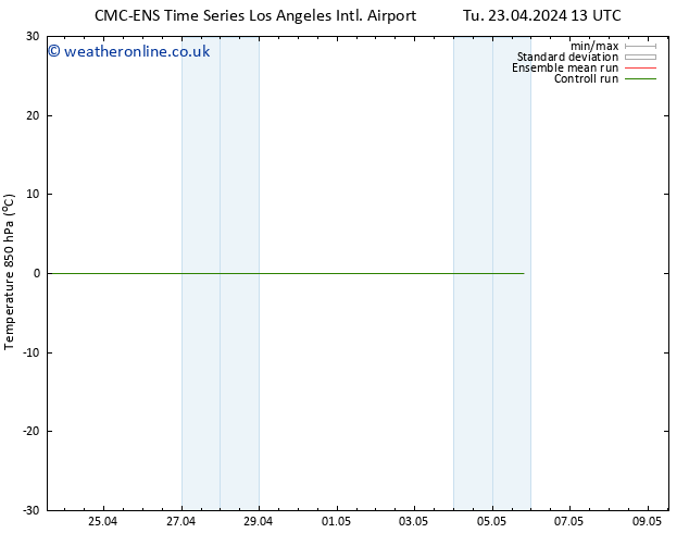 Temp. 850 hPa CMC TS We 24.04.2024 13 UTC