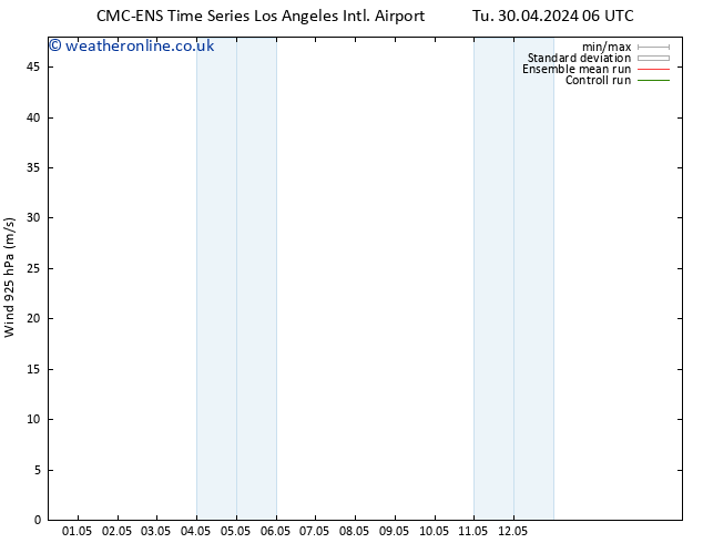 Wind 925 hPa CMC TS We 01.05.2024 06 UTC