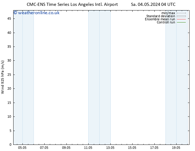 Wind 925 hPa CMC TS Tu 07.05.2024 04 UTC