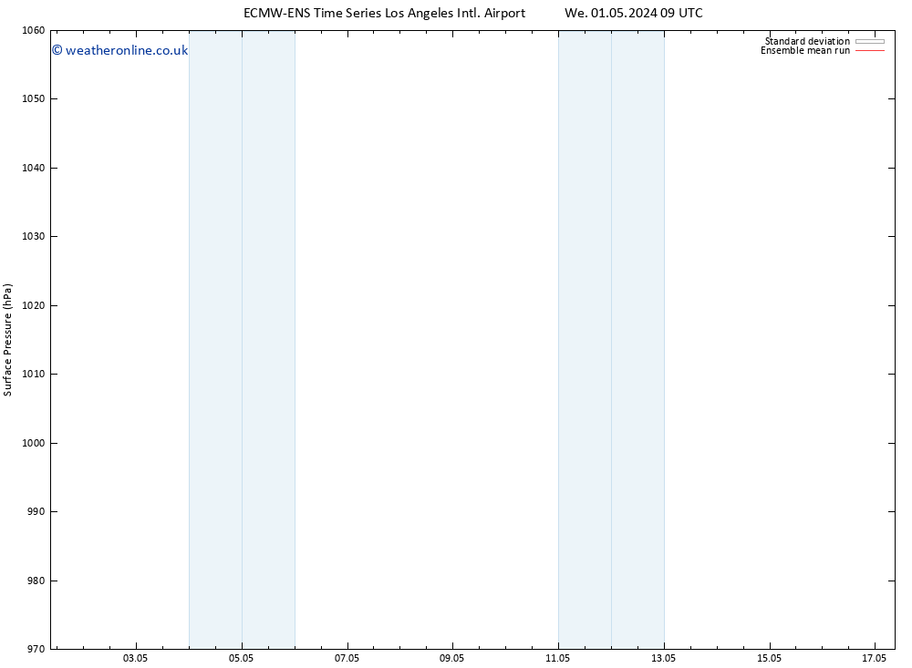 Surface pressure ECMWFTS Sa 11.05.2024 09 UTC