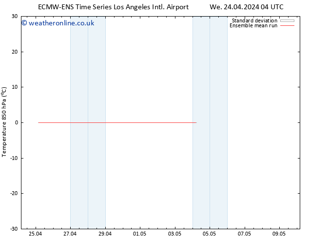 Temp. 850 hPa ECMWFTS Th 25.04.2024 04 UTC