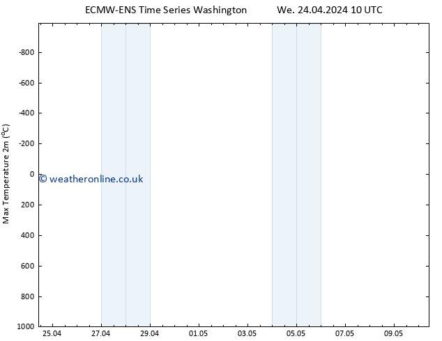 Temperature High (2m) ALL TS Th 25.04.2024 10 UTC