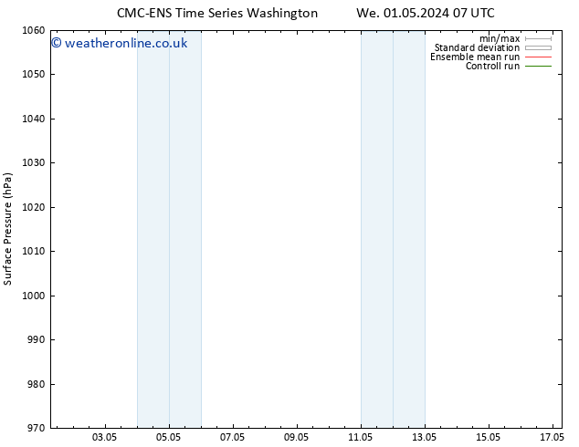 Surface pressure CMC TS We 01.05.2024 13 UTC