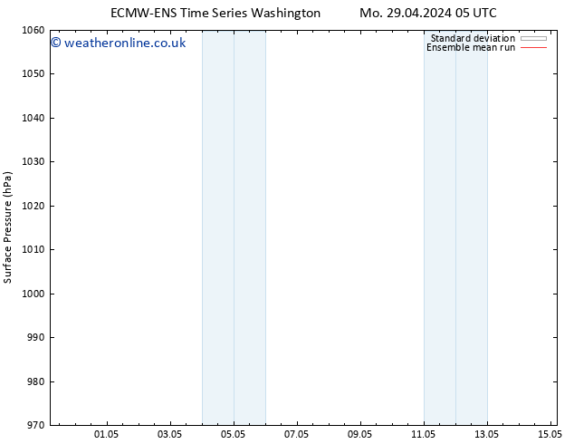 Surface pressure ECMWFTS Sa 04.05.2024 05 UTC