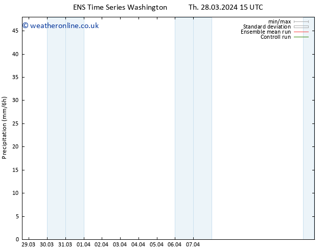 Precipitation GEFS TS Fr 05.04.2024 03 UTC