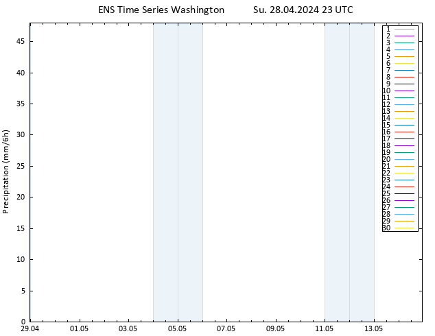 Precipitation GEFS TS Mo 29.04.2024 05 UTC