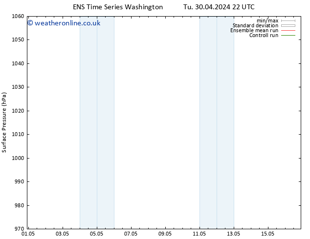 Surface pressure GEFS TS Fr 03.05.2024 04 UTC