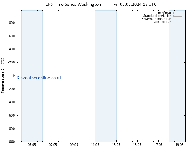Temperature (2m) GEFS TS Sa 04.05.2024 01 UTC
