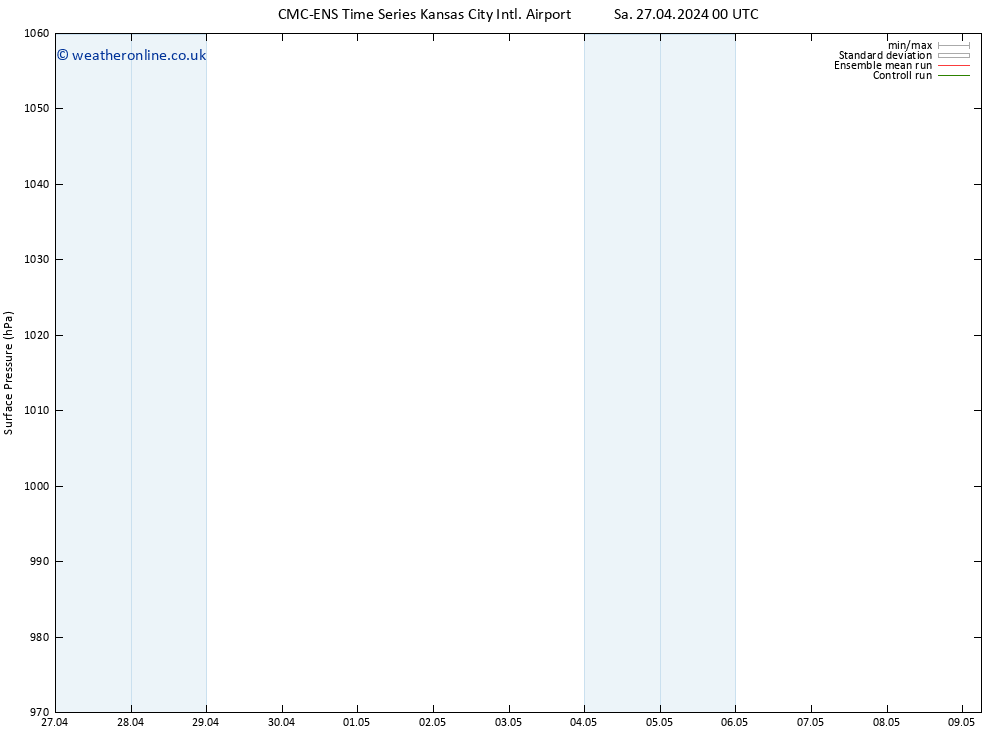 Surface pressure CMC TS Sa 27.04.2024 06 UTC