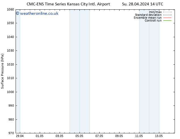 Surface pressure CMC TS Mo 29.04.2024 14 UTC