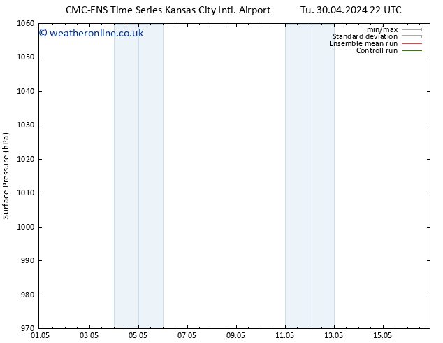 Surface pressure CMC TS Fr 03.05.2024 22 UTC