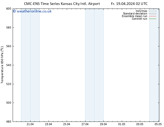 Height 500 hPa CMC TS Sa 20.04.2024 02 UTC