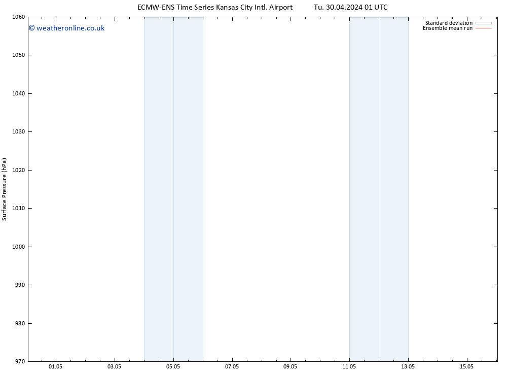 Surface pressure ECMWFTS We 01.05.2024 01 UTC