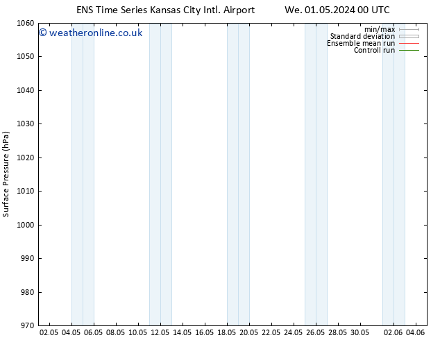 Surface pressure GEFS TS Th 09.05.2024 12 UTC