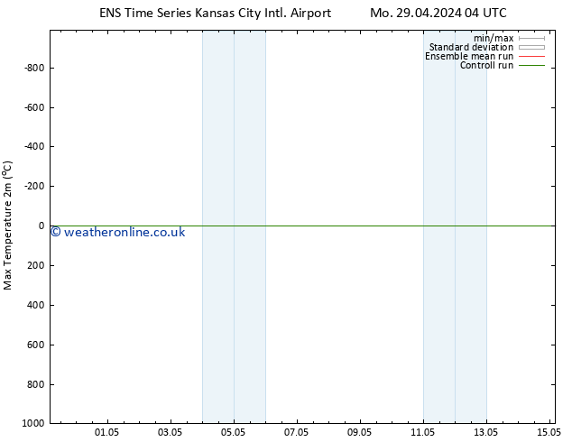 Temperature High (2m) GEFS TS Th 02.05.2024 16 UTC