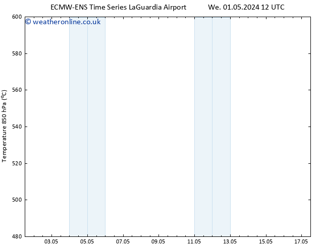 Height 500 hPa ALL TS Fr 17.05.2024 12 UTC