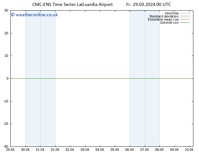 Height 500 hPa CMC TS Fr 29.03.2024 06 UTC