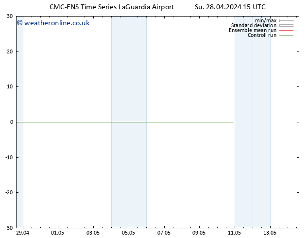 Height 500 hPa CMC TS Su 28.04.2024 15 UTC