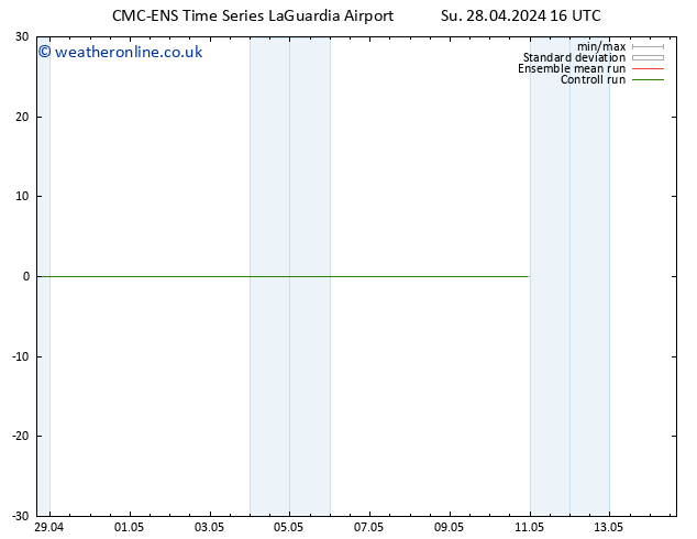 Height 500 hPa CMC TS Su 28.04.2024 22 UTC