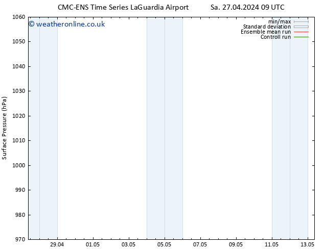 Surface pressure CMC TS We 01.05.2024 21 UTC