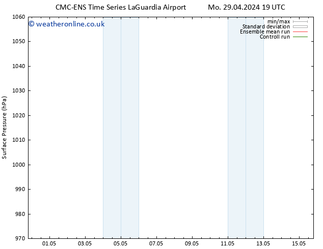 Surface pressure CMC TS We 01.05.2024 07 UTC