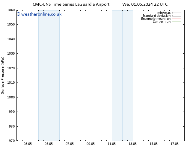 Surface pressure CMC TS We 01.05.2024 22 UTC