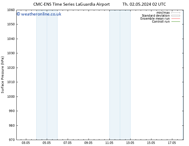 Surface pressure CMC TS Fr 10.05.2024 02 UTC