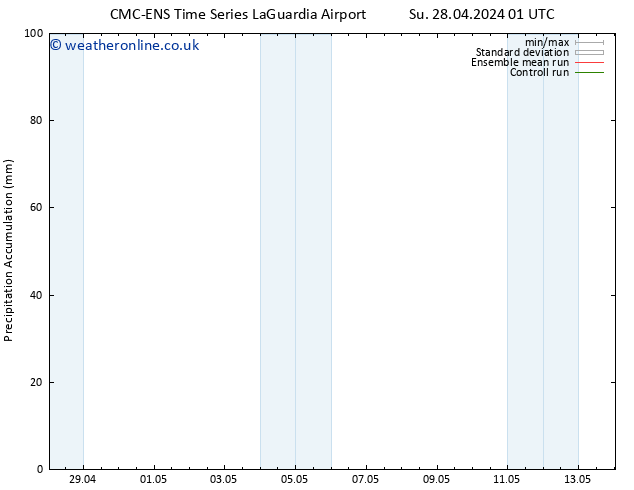 Precipitation accum. CMC TS Su 28.04.2024 07 UTC