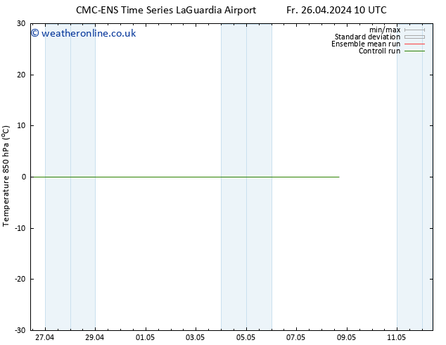 Temp. 850 hPa CMC TS Su 28.04.2024 10 UTC