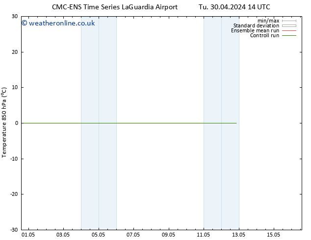 Temp. 850 hPa CMC TS Th 02.05.2024 14 UTC